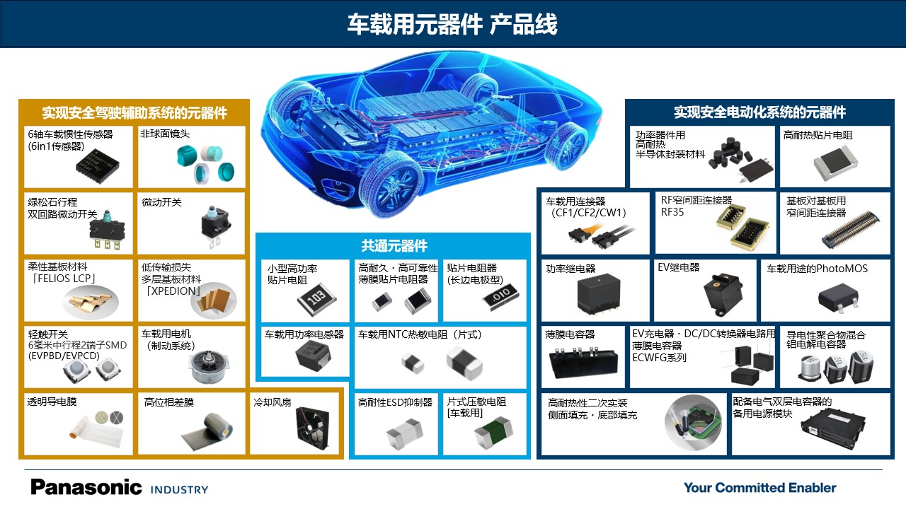 车载元器件产品线.jpg