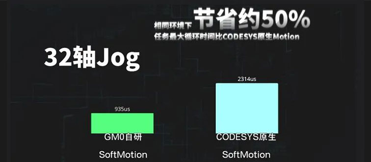 节省约50%.jpg