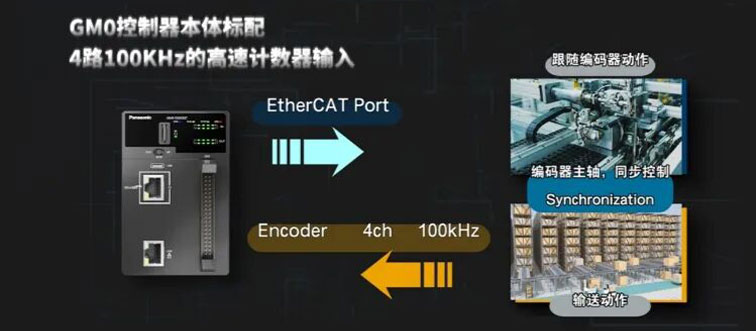 GMO控制器本体标配.jpg