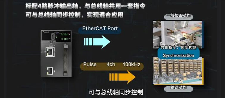 可与总线轴同步控制.jpg