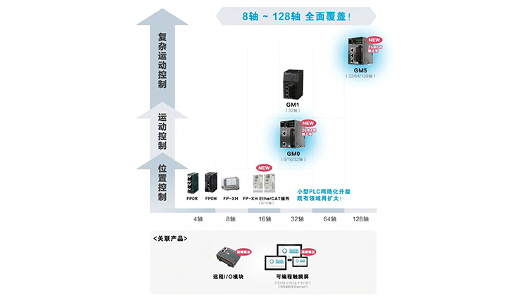 松下控制器家族.jpg