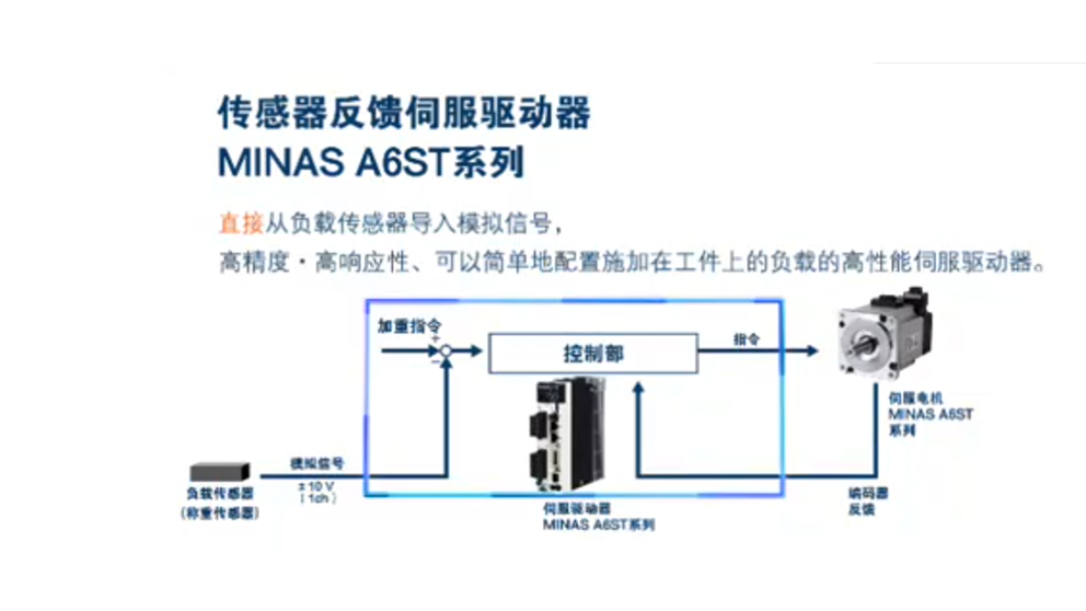 传感器反馈伺服驱动器.jpg