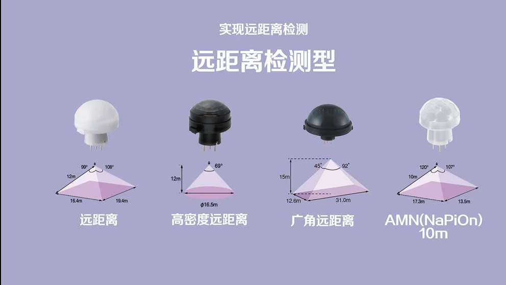 实现远距离检测.jpg