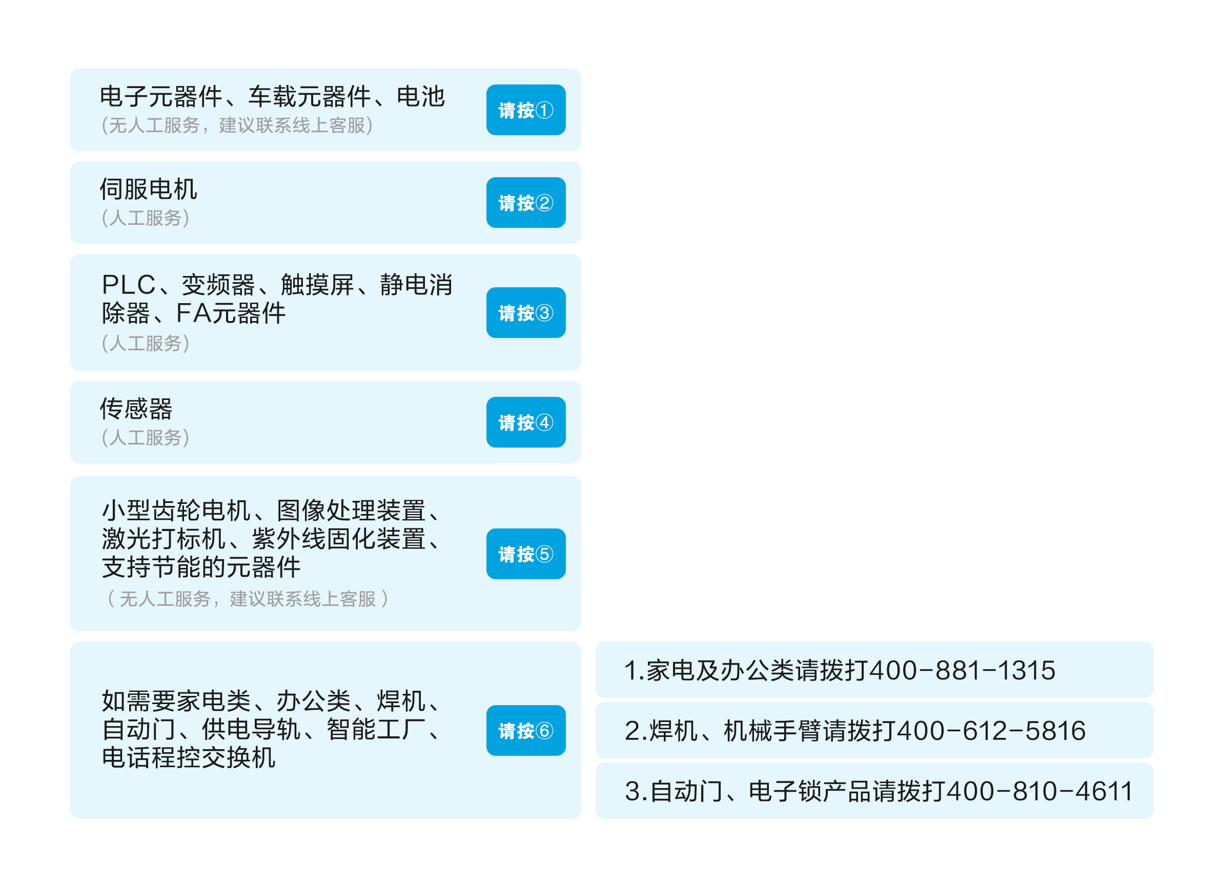 分机号.png